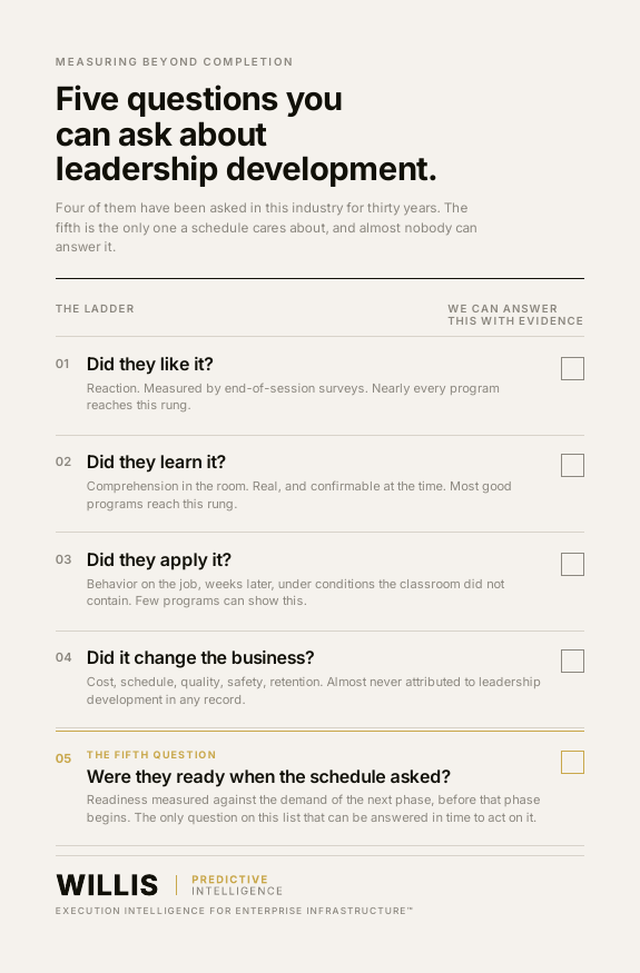 The Fifth Question card, front side